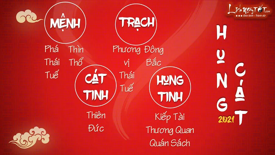 Phân tích hung cát giúp gia chủ chủ động trong mọi quyết định quan trọng