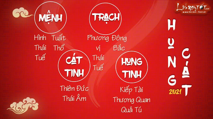 Bảng luận giải hung cát cho nữ 1982 năm Bính Ngọ