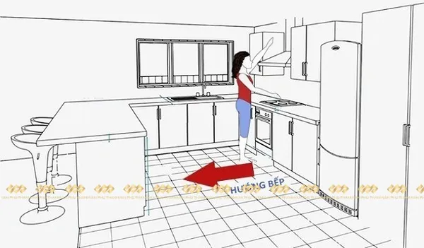 Trước khi xây bếp, bạn phải nghiên cứu và xác định hướng bếp trước tiên.
