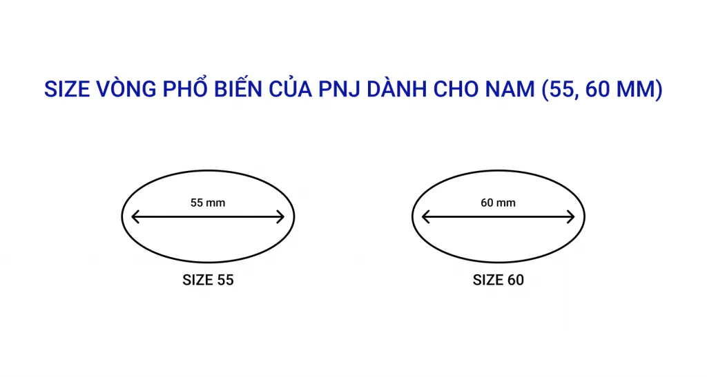 So sánh vòng tay cũ