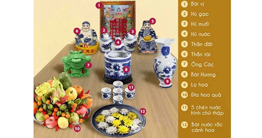 Sơ đồ bố trí bàn thờ