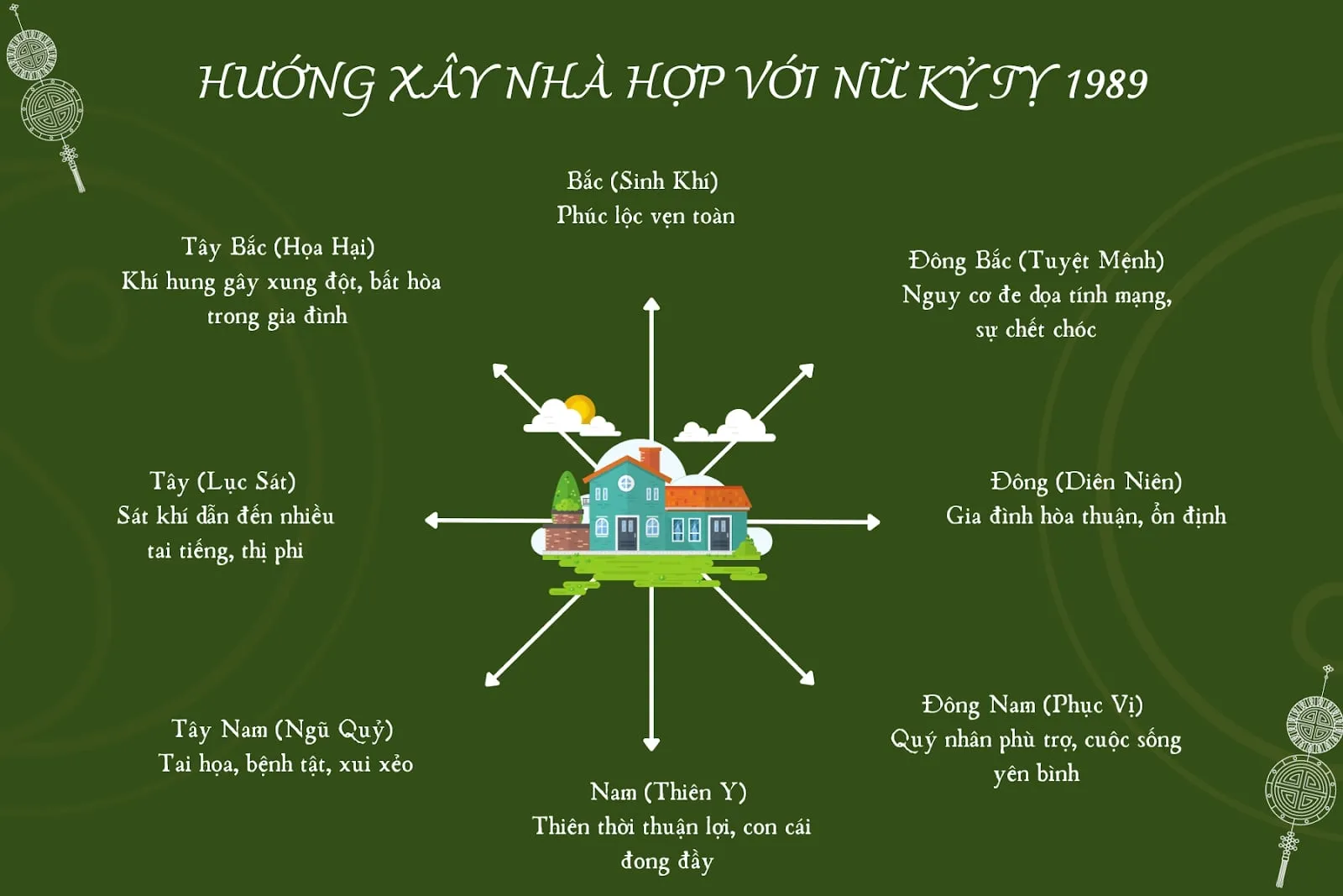 Nữ mạng Kỷ Tỵ phù hợp với các hướng thuộc Đông Tứ Trạch