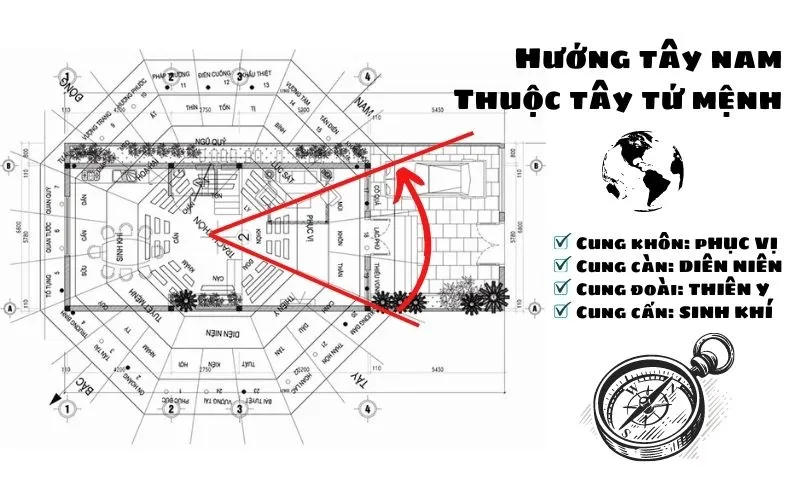 Bố trí mặt bằng nhà hướng Tây Nam theo phong thủy Bát Trạch