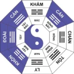 Minh họa Đông tứ trạch và Tây tứ trạch trong phong thủy