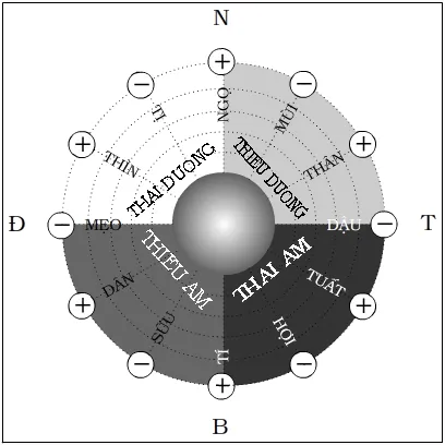 Biểu tượng Càn Khôn trong phong thủy