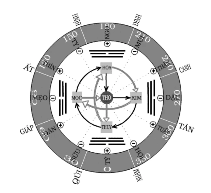 Minh họa 12 con giáp theo Địa Chi
