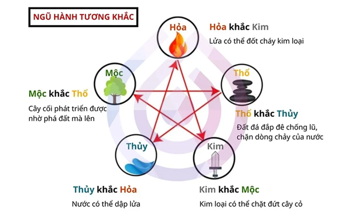 Sự kết hợp giữa Họ và Tên tạo nên sự cân bằng cho vận mệnh