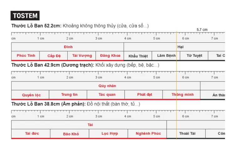 Sử dụng thước Lỗ Ban 52.2cm để đo khoảng thông thủy cho cửa chính nhà ở