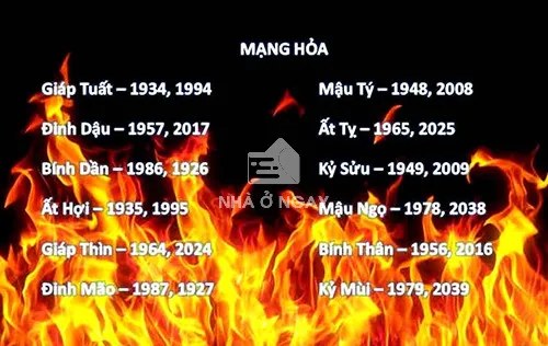 Hình minh họa các quy tắc hình khối khi tạo kiểu chữ ký cho mệnh Hỏa