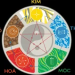 Lưu ý quan trọng khi lựa chọn màu sắc theo quy luật Ngũ hành 2026