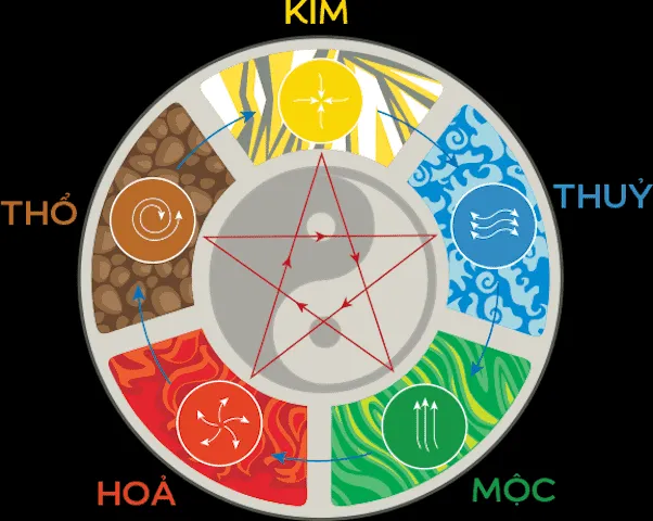 Nữ mệnh Hỏa hợp màu gì? Bí mật chọn đá quý & trang phục 2026 25 Lưu ý quan trọng khi lựa chọn màu sắc theo quy luật Ngũ hành 2026