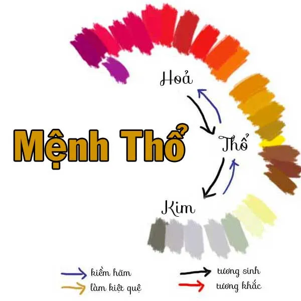 Tìm hiểu màu sắc tương sinh tương khắc với người mệnh Thổ