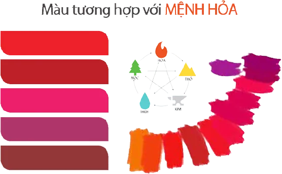 Biểu đồ màu sắc tương hợp giúp nữ mệnh Hỏa duy trì bản sắc cá nhân