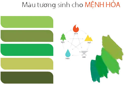 Bảng màu sắc tương sinh mang lại cát tường cho người mệnh Hỏa