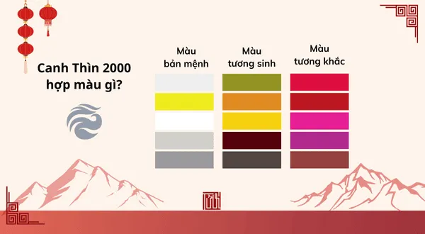 Bảng màu sắc tương sinh tương khắc cho người mệnh Bạch Lạp Kim 2000