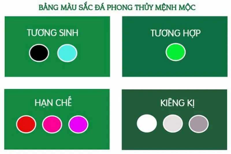 Vòng tay phong thủy là vật phẩm hộ thân không thể thiếu cho người mệnh Mộc