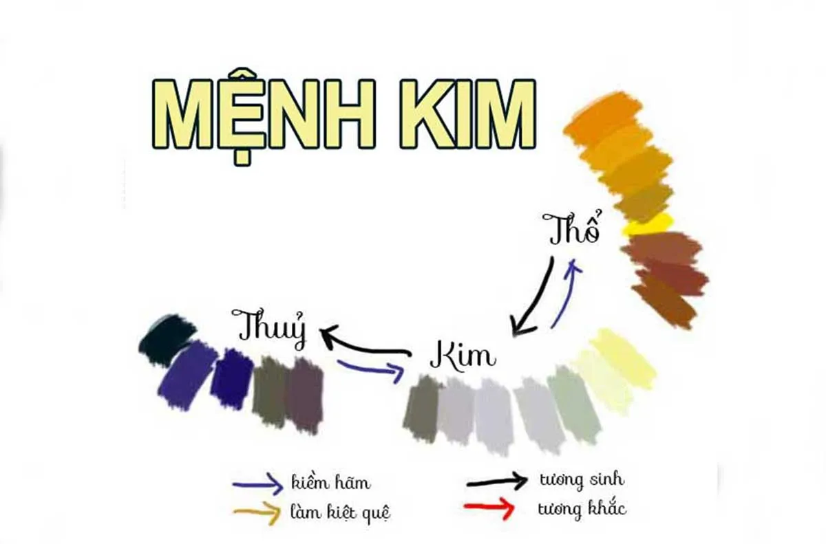 Hình ảnh minh họa về các năm sinh thuộc mệnh Kim
