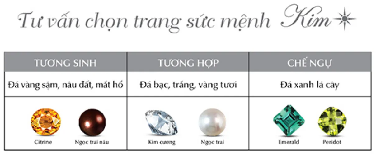 Trang sức đá quý màu trắng cho mệnh Kim