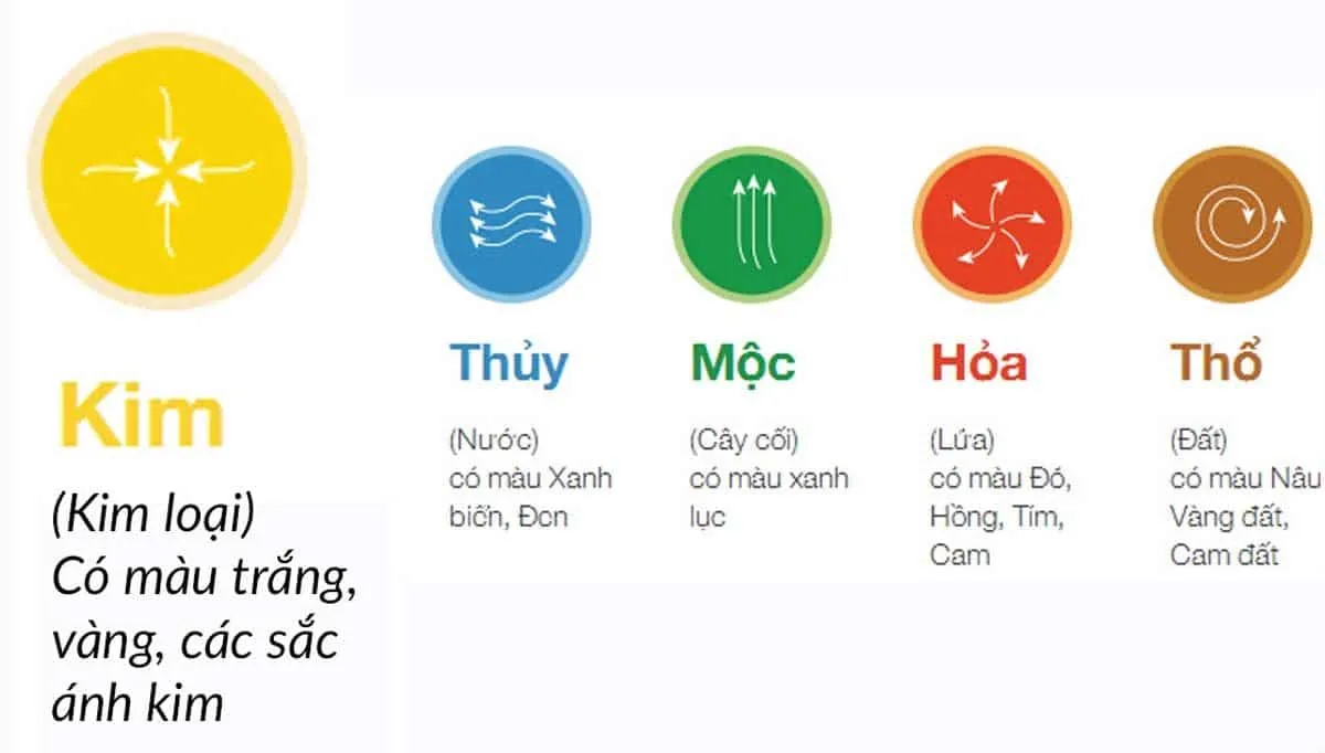 Mẫu đá quý phong thủy cho mệnh Kim