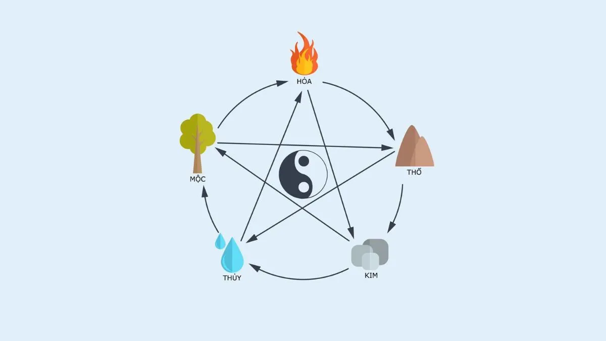 Bộ tam bộ tứ may mắn cho người mệnh Kim