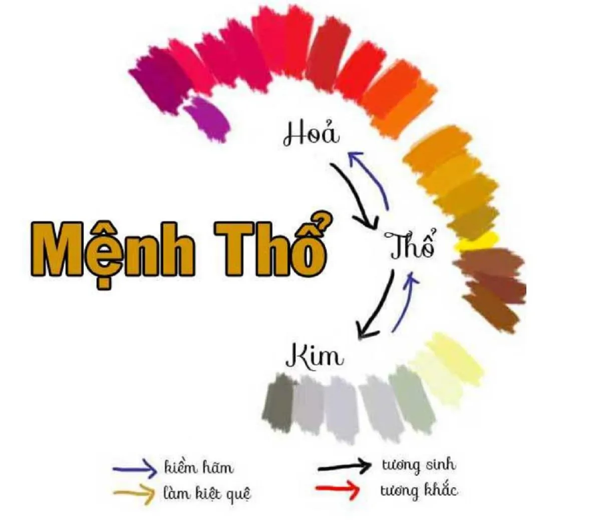 Đặc điểm tính cách của người mệnh Thổ với sự kiên trì và bền bỉ.