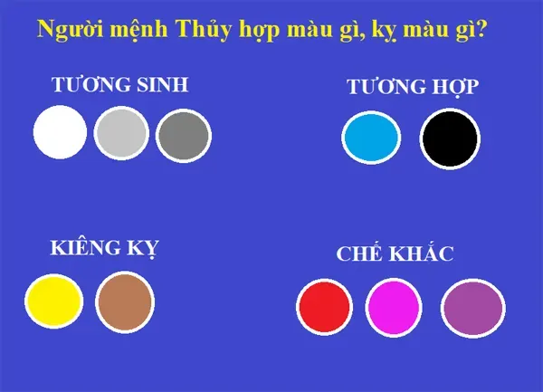 Mệnh Thủy hợp với mệnh gì