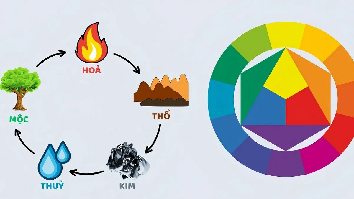 Vòng tay phong thủy kết hợp đá hợp mệnh Thủy