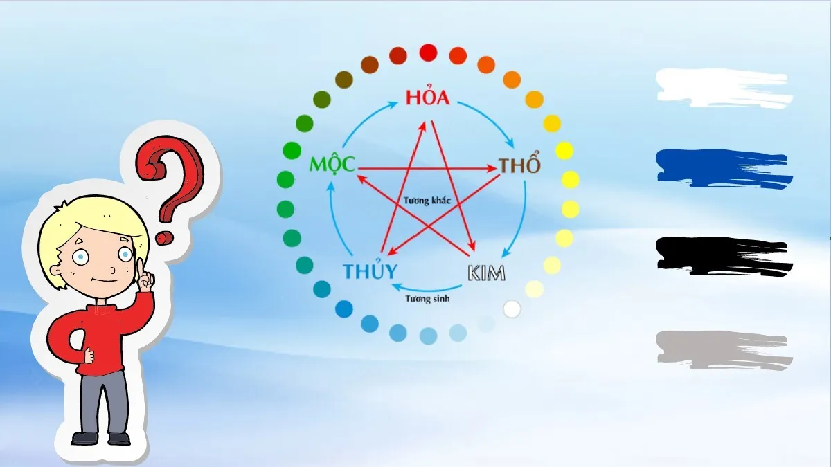 Bảng màu sắc và con số hợp mệnh Thủy