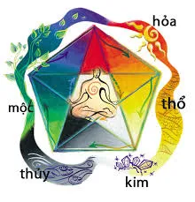 Cách Tính Tuổi Theo Ngũ Hành Và Mệnh Năm Sinh Chính Xác Nhất 2026 43 Quy ước giá trị Thiên Can trong phong thủy