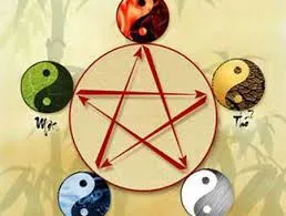 Cách tính mệnh dựa trên Can Chi