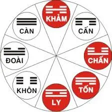 Kết quả ngũ hành bản mệnh theo năm sinh