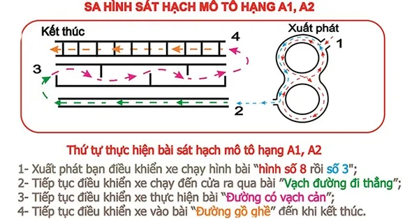 Thi Bằng Lái Xe Máy Đà Nẵng.