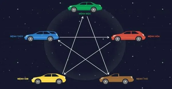Lựa chọn màu sắc xe tương sinh với bản mệnh giúp chủ nhân đi lại vững vàng và may mắn