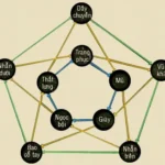 Cách Mặc Đồ 5 Hành Võ Lâm Truyền Kỳ 1 Cho Từng Phái phiên bản đồ xanh, cày cuốc