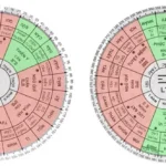 Vòng tròn can chi và ngũ hành áp dụng cho tuổi Giáp Tuất xét theo phong thủy