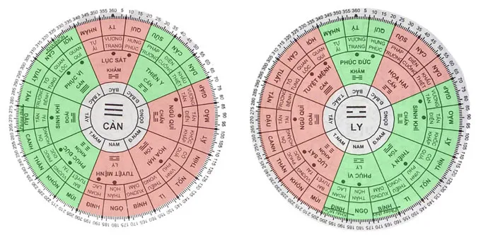 Vòng tròn can chi và ngũ hành áp dụng cho tuổi Giáp Tuất xét theo phong thủy