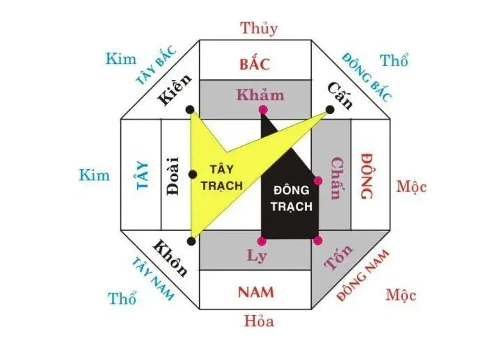 nha dep nhung huong xau co nen o khong 3 1690829121