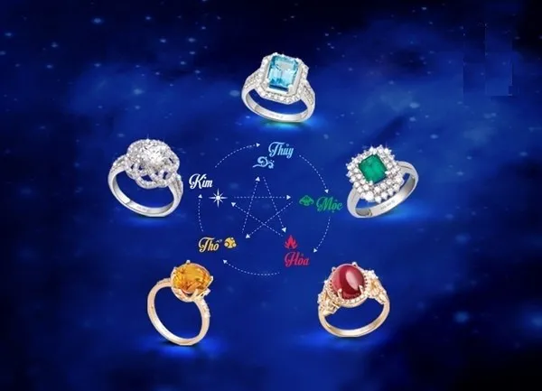 Nhẫn nam mệnh Hỏa