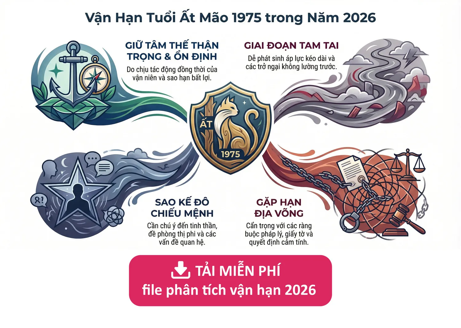 Tử Vi Tuổi Ất Mão 1975 Nữ Mạng Năm 2026: Vận Hạn & Phong Thủy Ứng Dụng 3 Phân tích vận hạn tuổi 1975