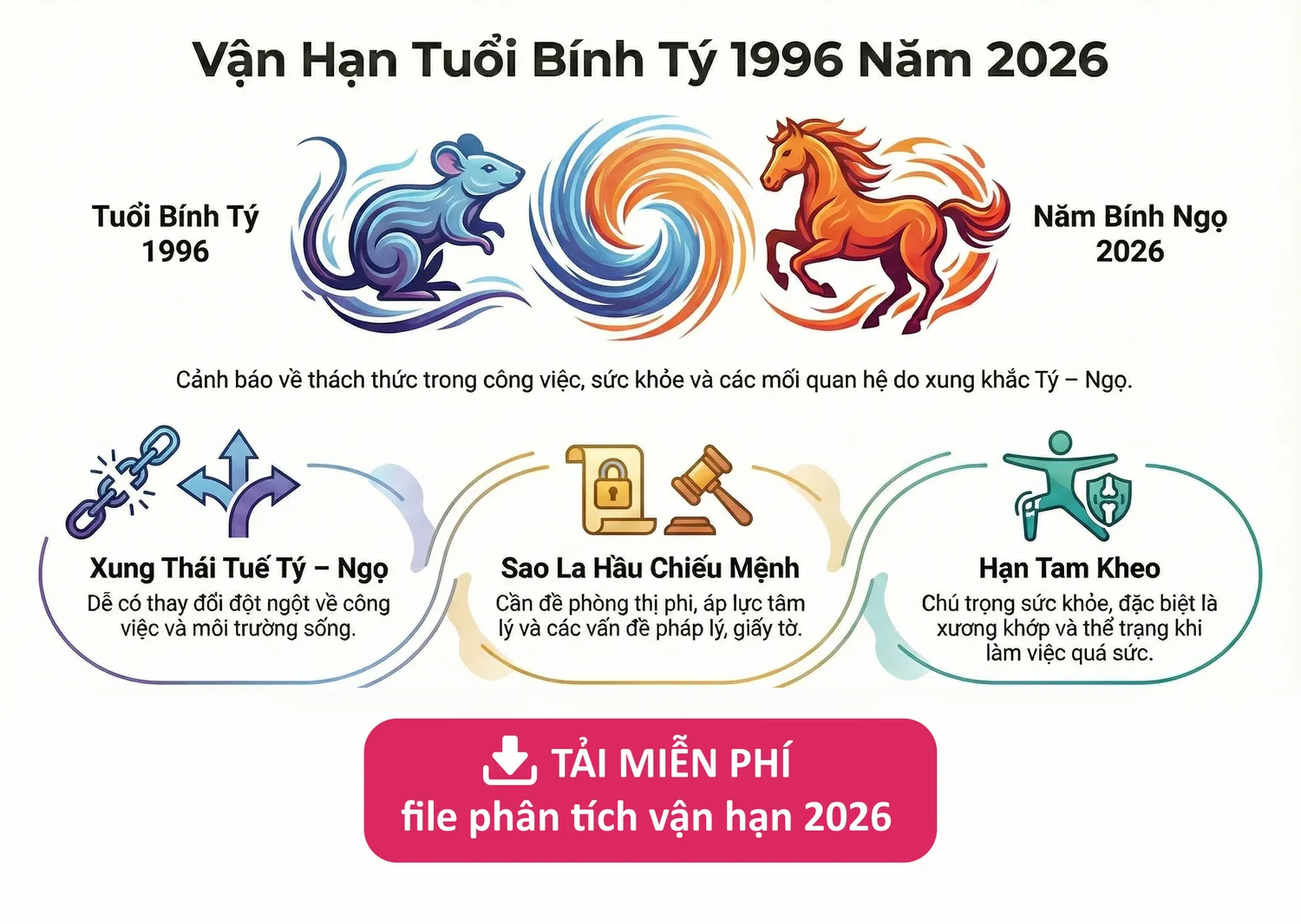 SN 1996 Tuổi Con Gì Và Vận Mệnh Nữ Bính Tý Năm 2026 3 Phân tích vận hạn tuổi 1996