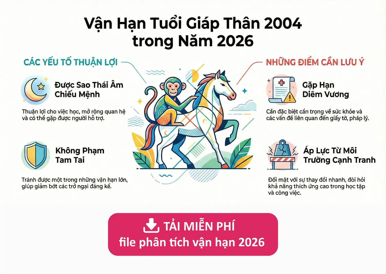 Tử Vi Tuổi Thân 2004 Năm 2026 Bính Ngọ: Vận Trình Và Hóa Giải 12 Vận hạn tuôi 2004
