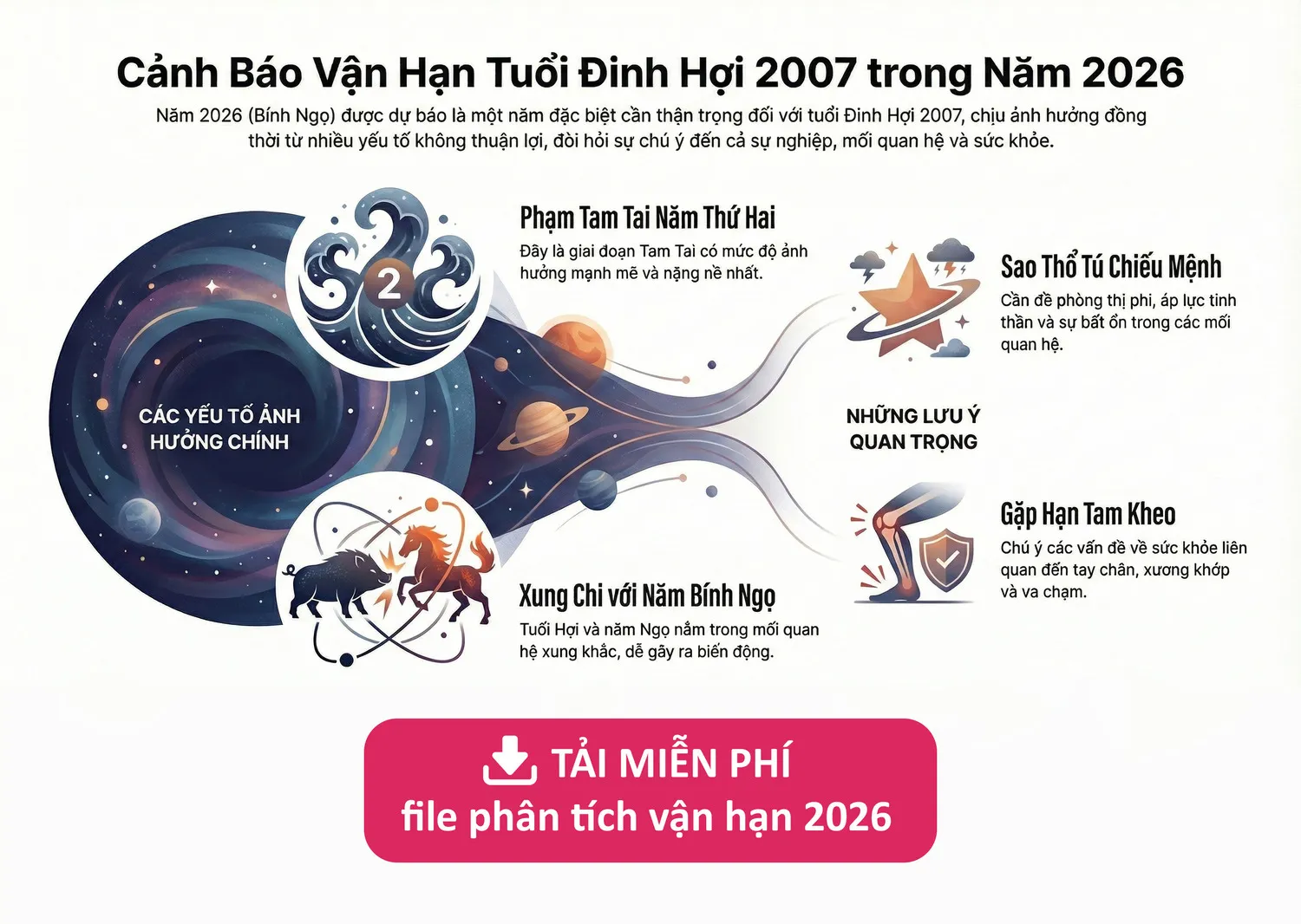 Tử Vi Đinh Hợi 2007 Nam Mạng Năm 2026: Vận Số Và Cách Hóa Giải 15 Phân tích vận hạn 2026 tuổi 2007