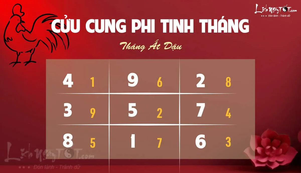 Phi tinh thang 8/2025 am lich cua 12 con giap