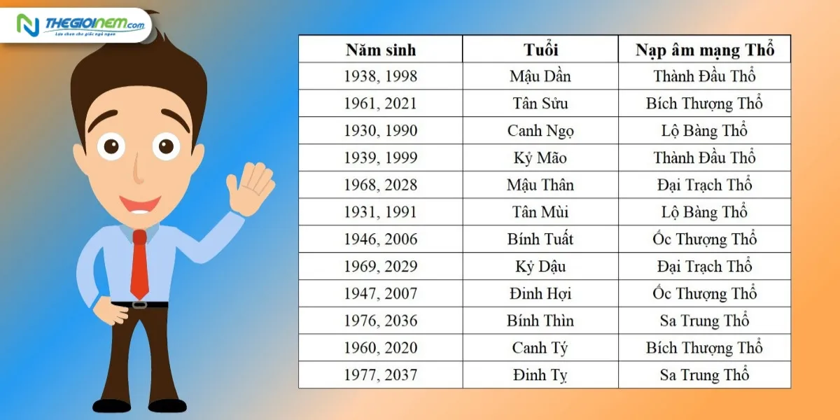 Tổng quan về mệnh thổ