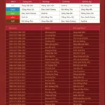 Bảng tra cứu bản mệnh theo ngũ hành