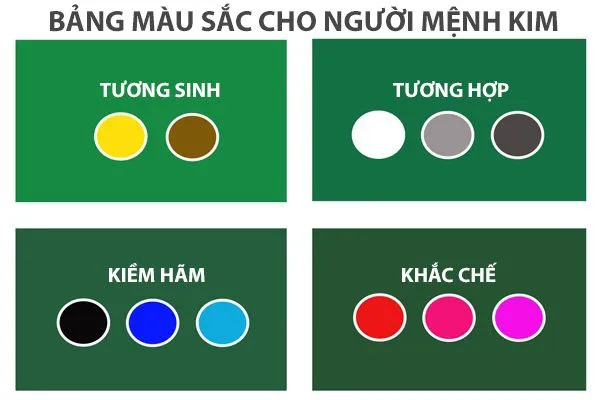 Bảng màu sắc tương sinh tương khắc cho tuổi 1941