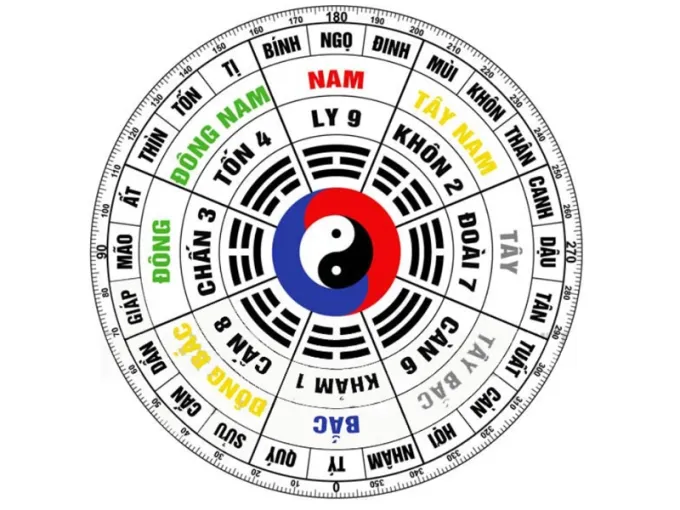 Sơ đồ cung mệnh bát trạch cho tuổi Tân Mão 1951
