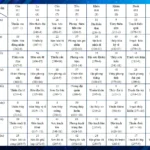 cách chọn số điện thoại hợp mệnh kim