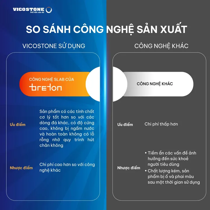 So sánh công nghệ sản xuất đá nhân tạo gốc thạch anh