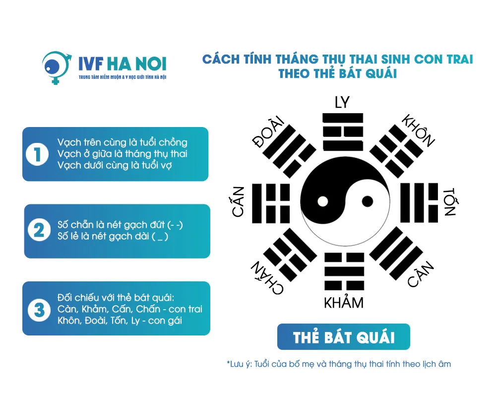 Bảng tính sinh con bát quái
